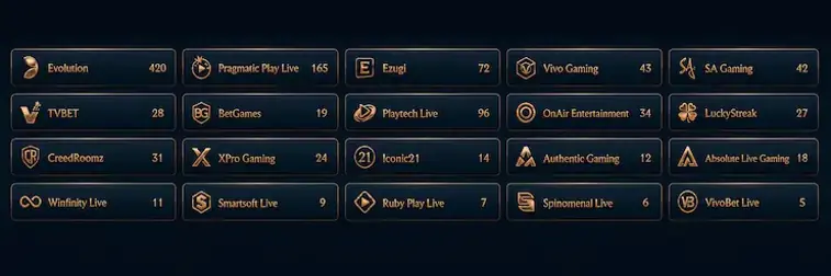 Technologie et infrastructure utilisées par les studios de casino live
